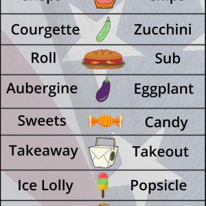 British-vs-American-Words-Food-Based-Items.png