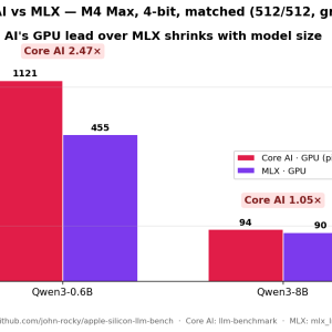 mac_coreai_scaling.png