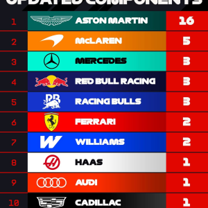 F1_Updates.png