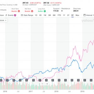 aapl-lulu-5-yr.jpg