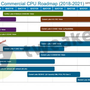 Intel-Client-Desktop-CPU-Roadmap-2020-10nm-14nm-Ice-Lake-Comet-Lake-Tiger-Lake-Rocket-Lake.jpg
