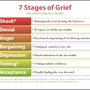 5-stages-of-grief-kubler-ross-22.png
