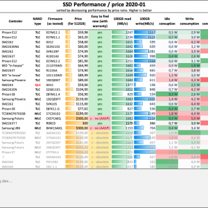 SSD NVMe comparison 2020-01 Perfs price.png