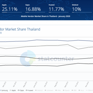 iPhone Thailand.png