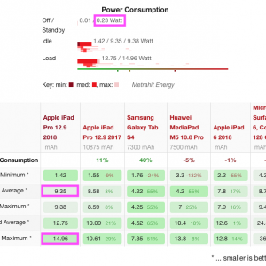 iPad Pro 12.9-inch 2018 Power Consumption.png