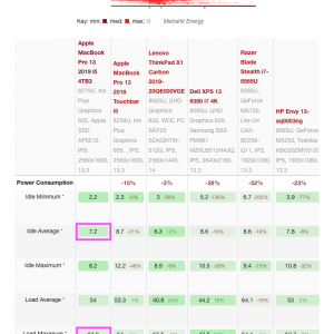 MacBook Pro 13-inch 2019 i5-8279U Power Consumption.png