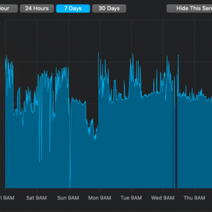 CPU Core Temp - Week.png