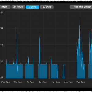 Leftside fan RPM.png