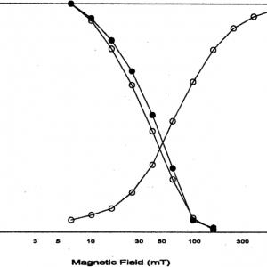 RM-acquisition-ascending-curve-on-right-and-Lowrie-Fuller-test-two-descending-curves.png