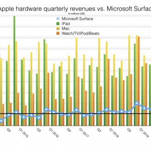 33312-58244-ApplevsSurface-xl.jpg
