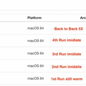 MBA back to back GB5.png