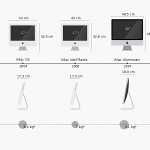 1920px-Timeline_of_the_product_Apple_iMac.svg.png