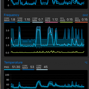 modded temps (all mods - heatsink pastre , copper spacer, thermal pad).png