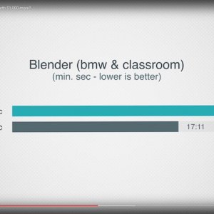 Max Tech Blender Results.jpg