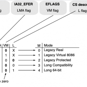 X86 encoding by Haskus.png