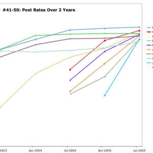 41-50-Post-Rates.png