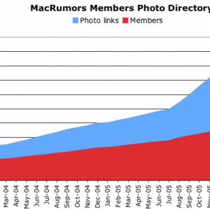 Photo-Directory-Growth.png