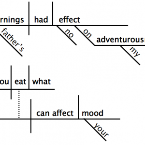 affectdiagram.png