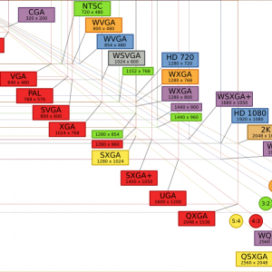 749px-Vector_Video_Standards2.svg.png