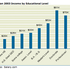 Salaryvsdegree.png