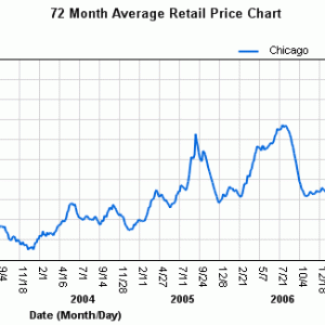 ch.gaschart.gif