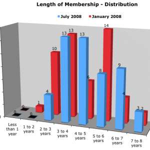 Length-of-membership.png