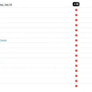 UK Apple Stock Tue 29th July.jpg