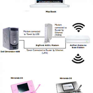 Wireless Network.png