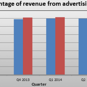 Facebook-and-Google-ad-revenue-potential.png