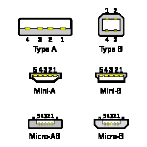 271px-Types-usb_new.svg.png
