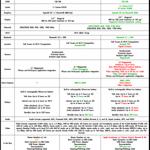 iPhone Rundown.PNG