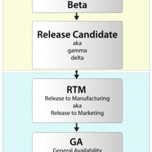 283px-Software_dev2.svg.png