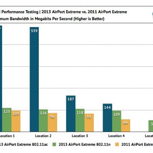 20130628_airportextremeacbenchmarks.jpg