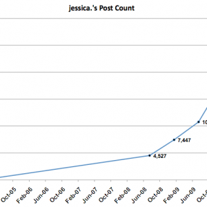jessica's-post-count.png