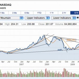 aapl.2-26-10.jpg