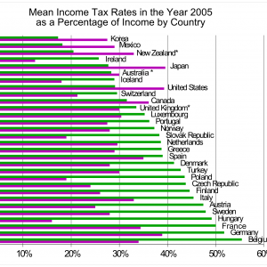 2000px-Income_Taxes_By_Country.png