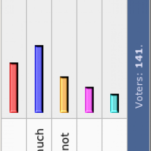 aliens-bargraph.png