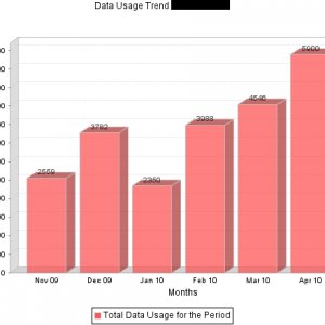 iphone data usage.jpg
