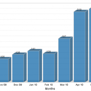 Screen shot 2010-06-02 at Jun 2 | 11.22.16 AM.png