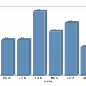 Chart.png