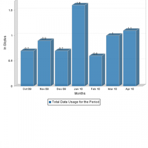 Data Usage.PNG
