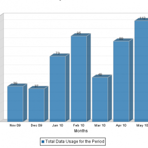 Data Usage.png