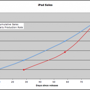 iPadSales.png