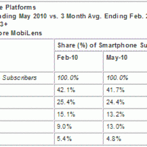 smartphones.gif