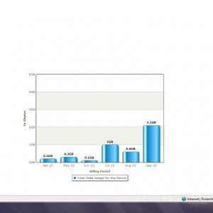 Data Usage.jpg
