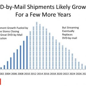 NetflixCurve.jpg