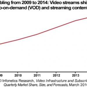 ms10_vid_4q09_chart.jpg