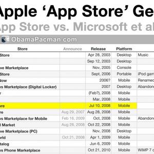 Apple App Store Trademark Generic.jpg
