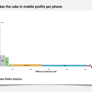 Asymco.020211.002.jpg