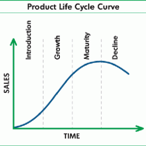 product-life-cycle-2-thumb.gif